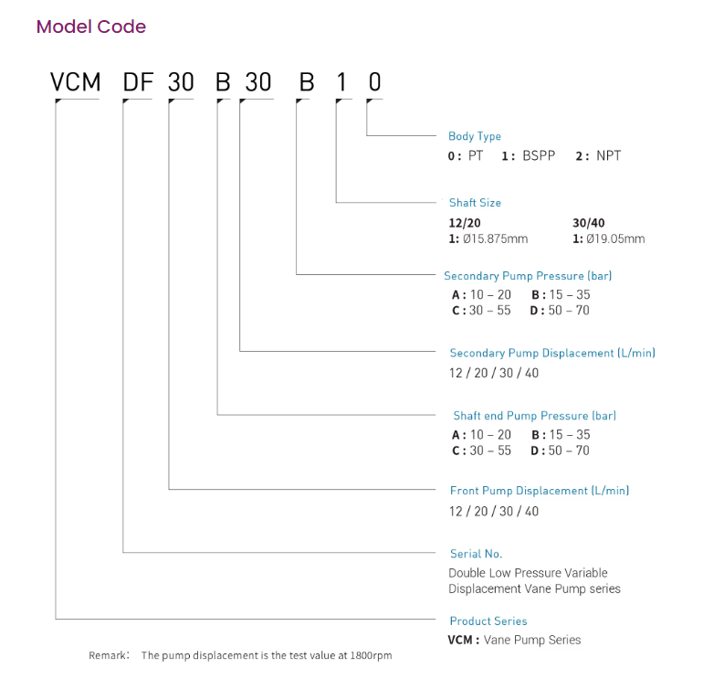 Camel CML Hydraulic Variable Vane Pump Model VCM-DF-40A/40D-20 Double Low Pressure Hydraulic Variable Vane Pump