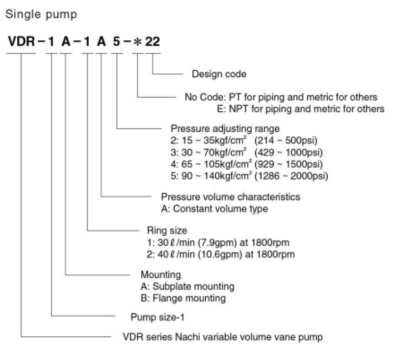 Nachi VDR Model Selection VDR-1B-1A3-E22 Nachi Hydraulic Vane Pump