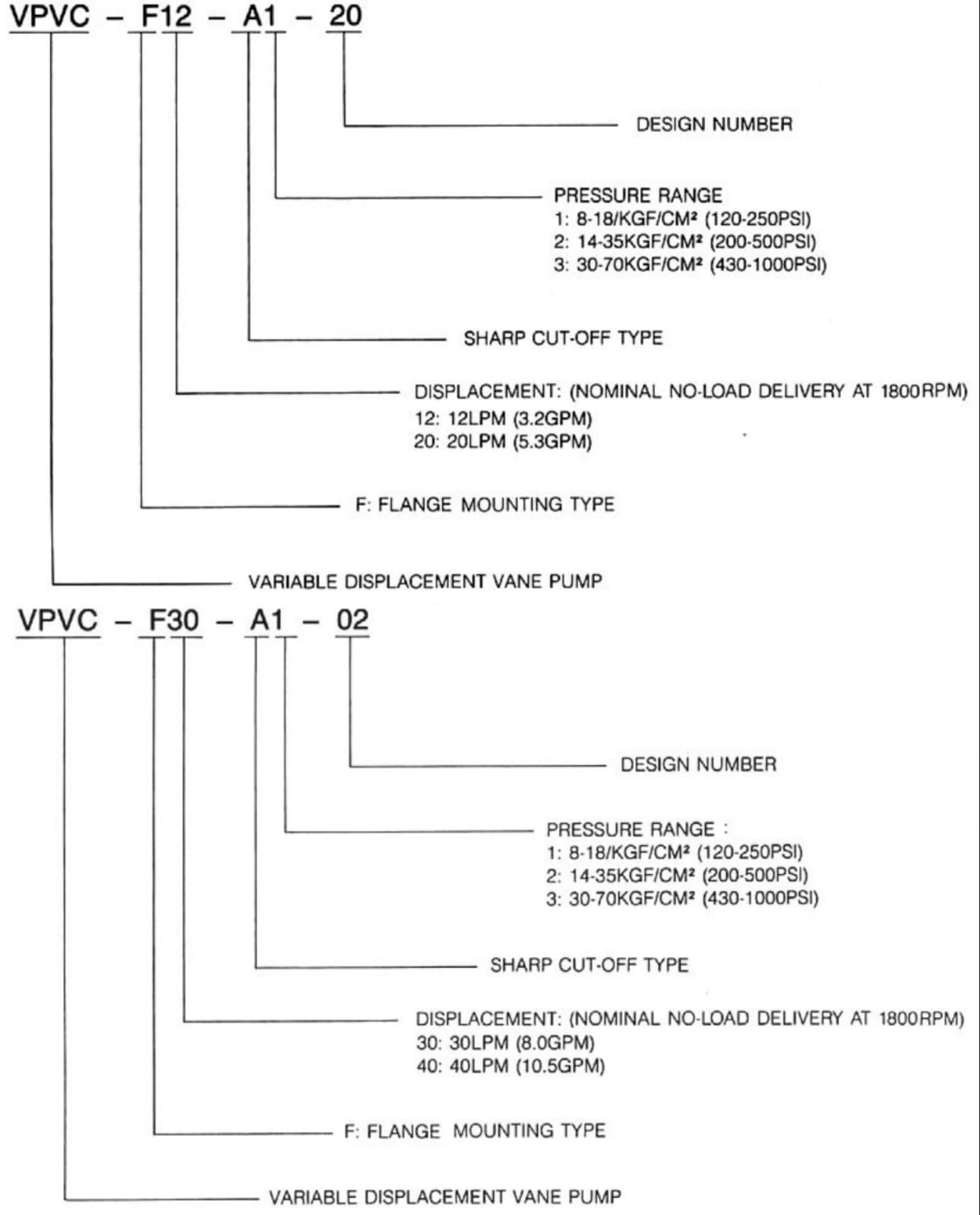 Northman Model Selection VPVC - F12-A1-20 Northman Hydraulic Variable Vane Pump