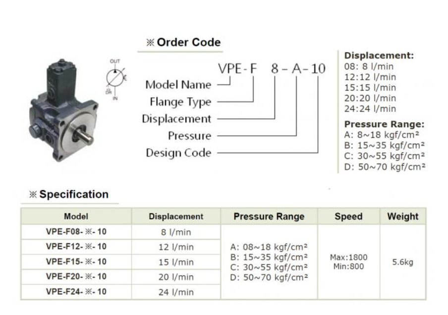 YE0SHE Model Selection VPE-F40-A-10 YEOSHE Hydraulic Variable Vane Pumphttps://orbithydraulic.com/